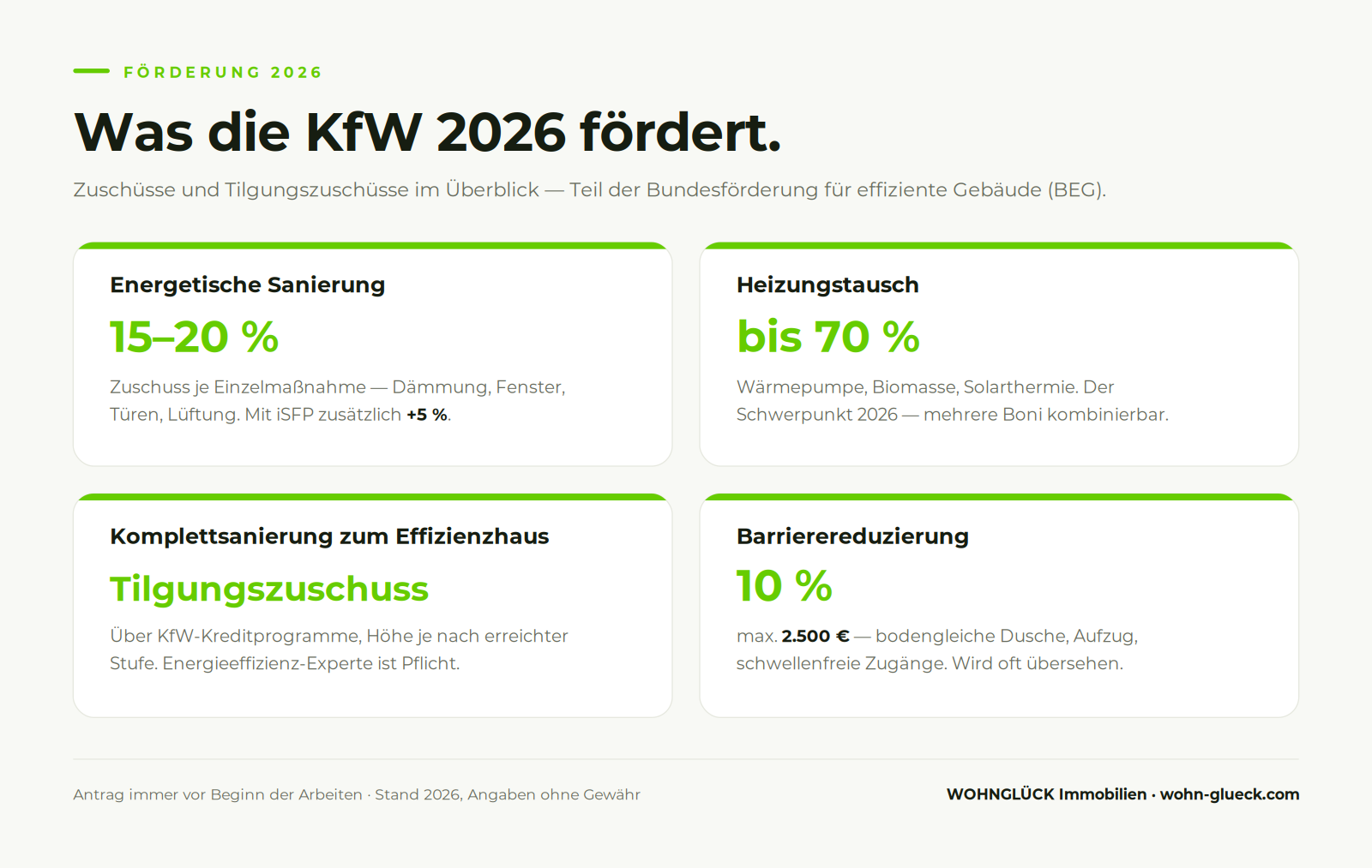 kfw-foerderung-2026-uebersicht